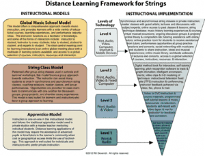 DistanceLearningFrameworkFo.gif