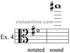 harmonics example 4