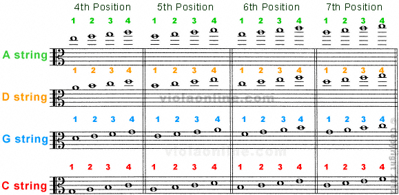 Violinonline Fingerboard Chart